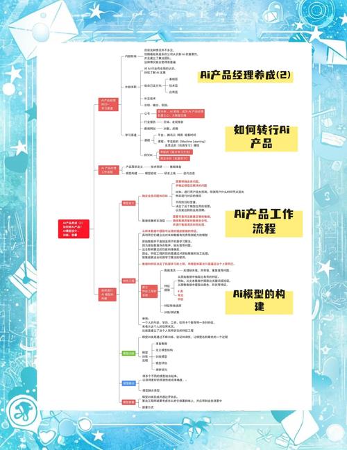 ai模型构建过程怎么写