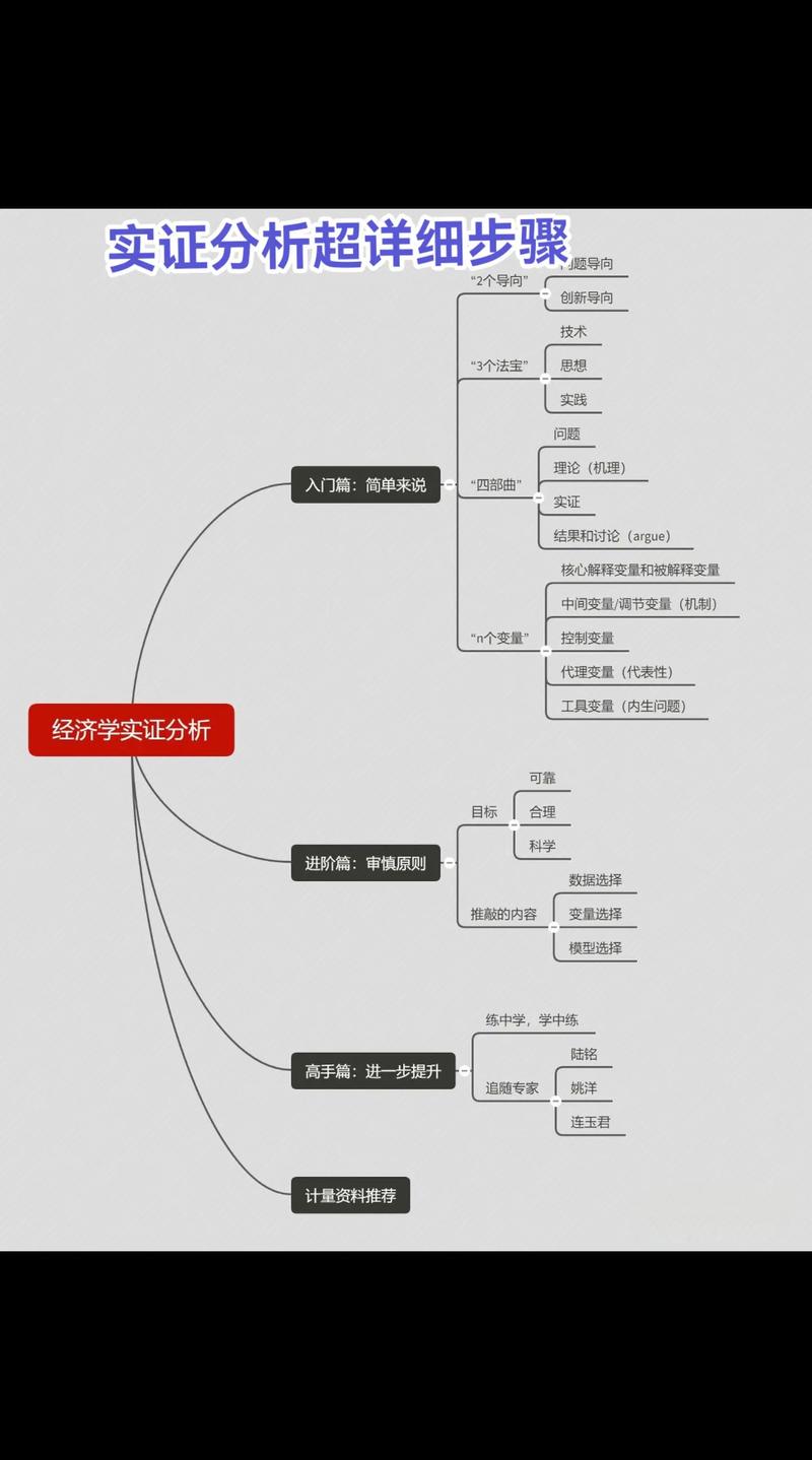 实证分析模型怎么建立ai