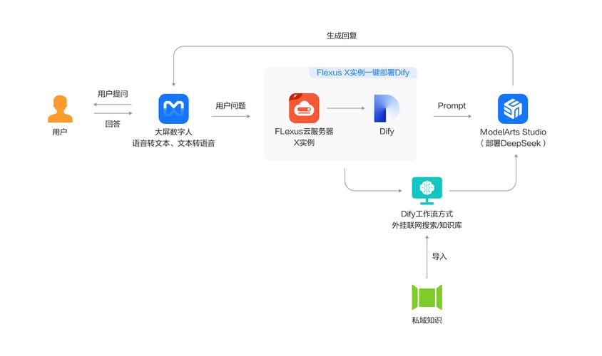 怎么开启华为ai大模型