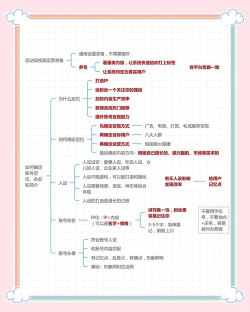 实操短视频制作流程图怎么做