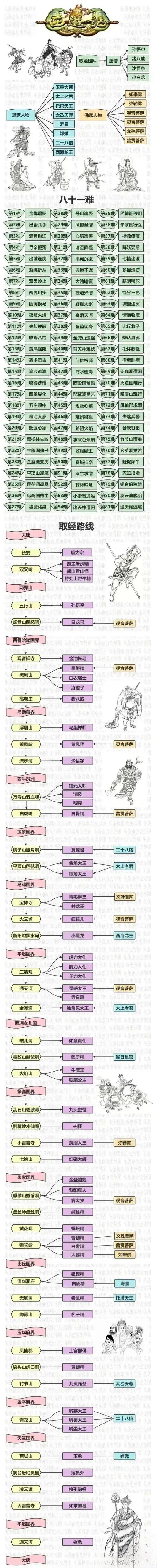 游神短视频制作流程图怎么做