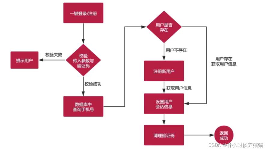 抖趣短视频制作流程图怎么做