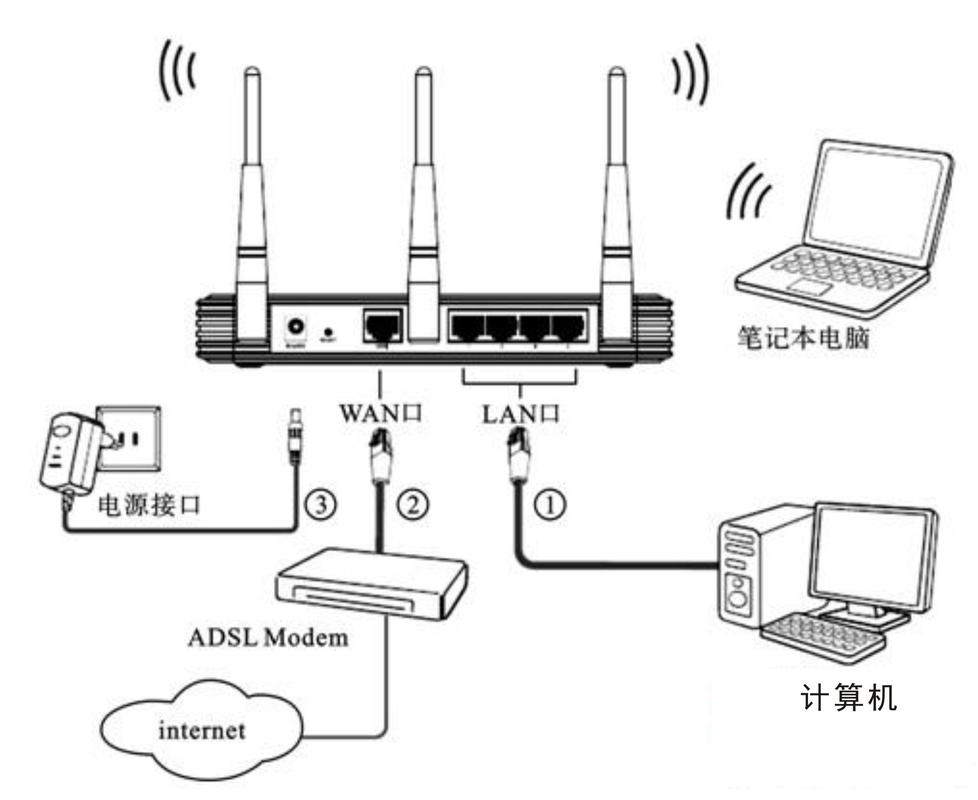 如何组装电脑网络线路图