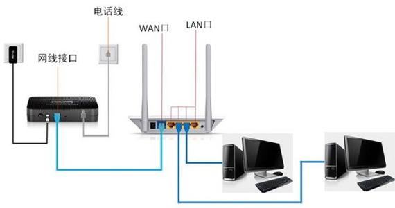 如何组装电脑网络线路图