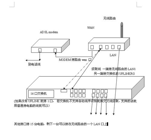 如何组装电脑网络线路图