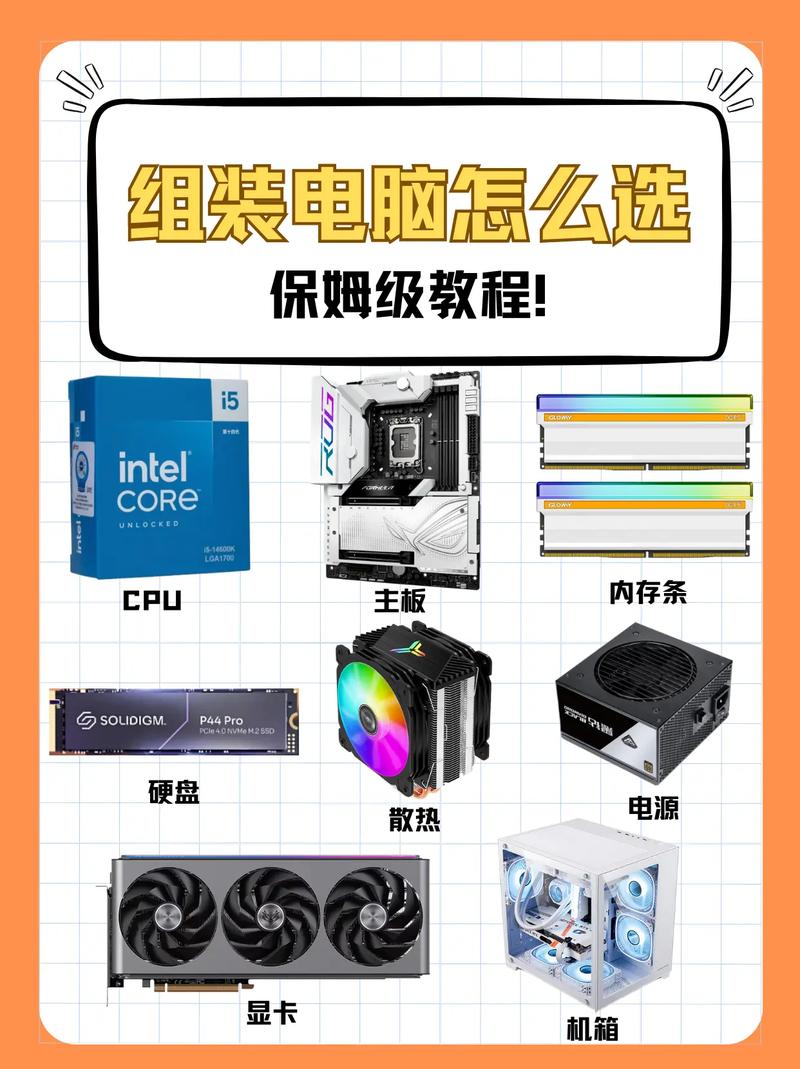 如何用零件组装一部电脑
