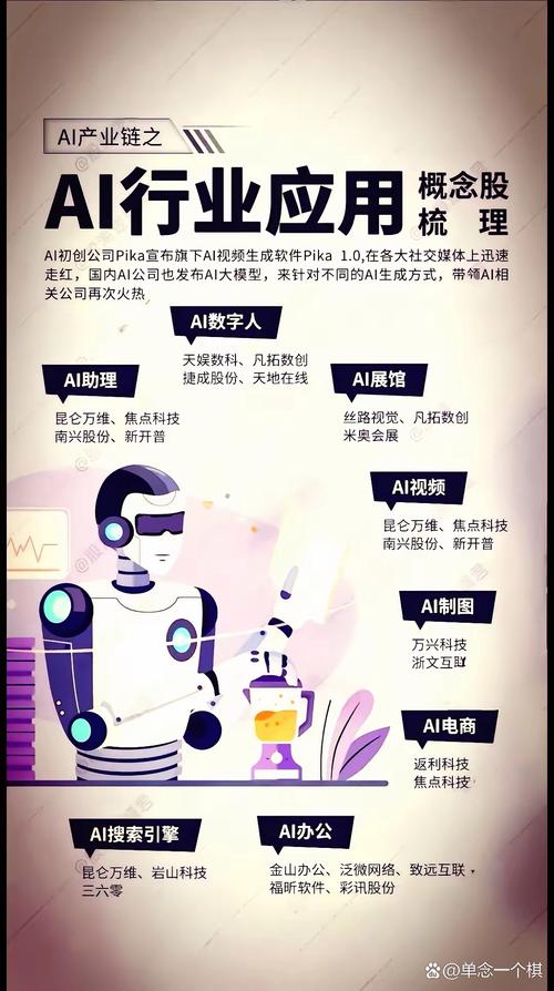 ai对人类社会的贡献短视频怎么制作