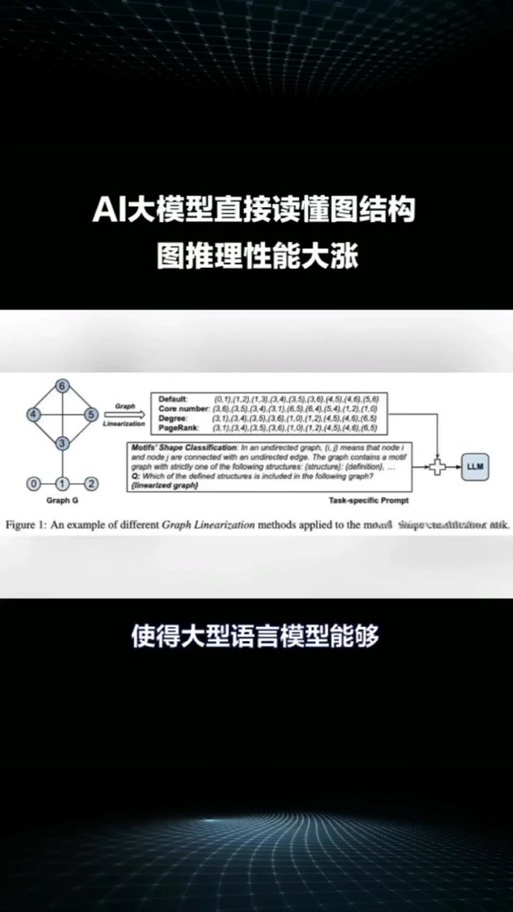 ai怎么创建文本模型