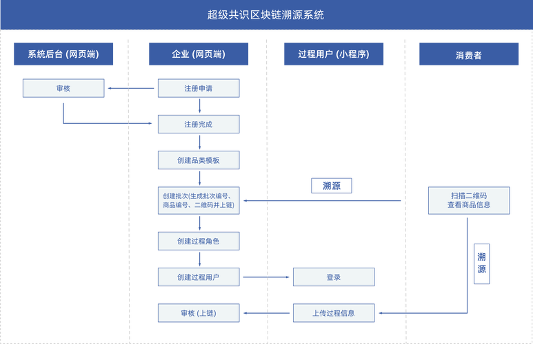 舞吧短视频制作流程图怎么做