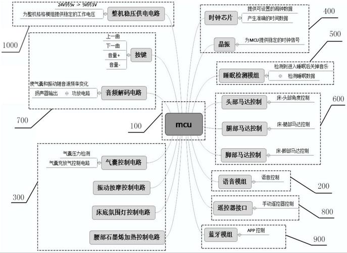 怎么用ai设计电路模型