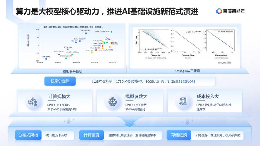 怎么部署本地AI大模型