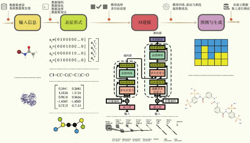 ai辅助模型怎么用的