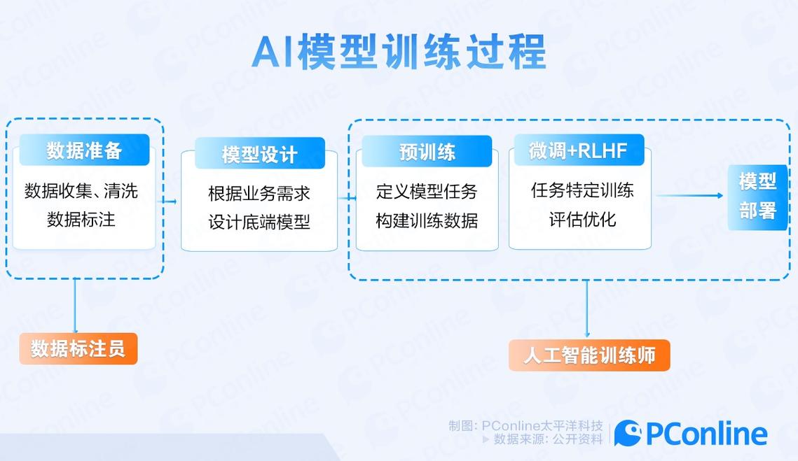 ai辅助模型怎么用的
