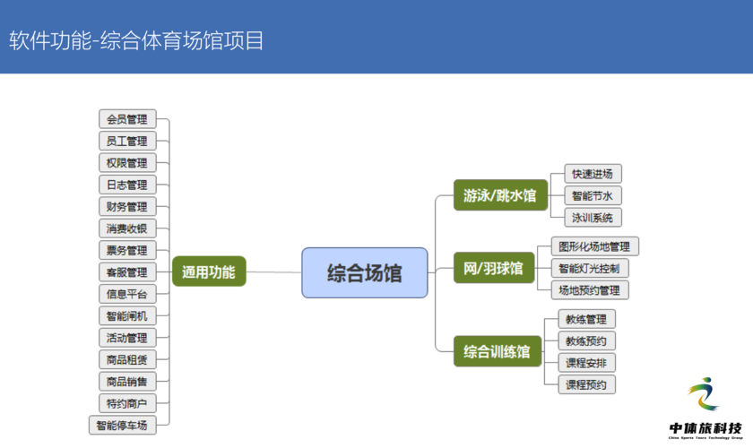 怎么布置ai场馆模型图
