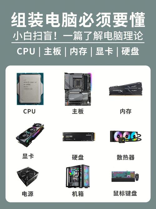 a12组装电脑需要如何配置