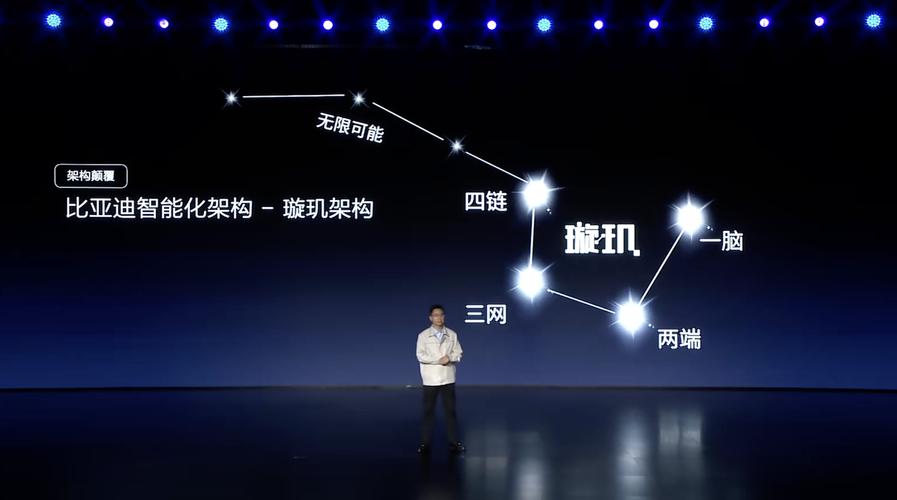 比亚迪ai大模型怎么用