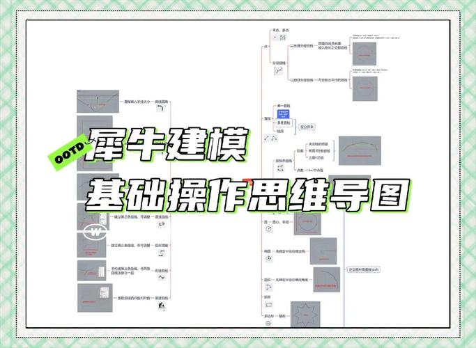 怎么把犀牛模型导入ai