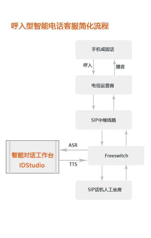 ai语音对话模型怎么用
