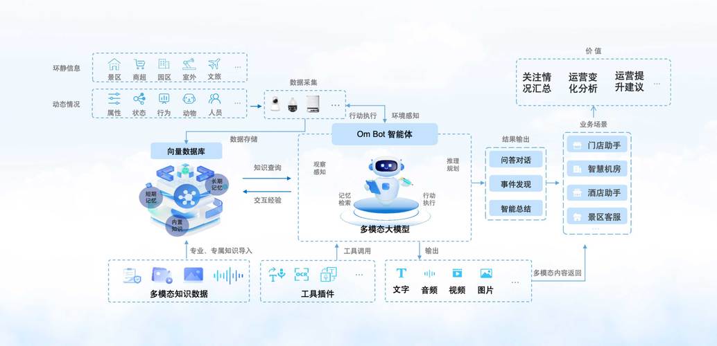 ai模型怎么跟硬件结合