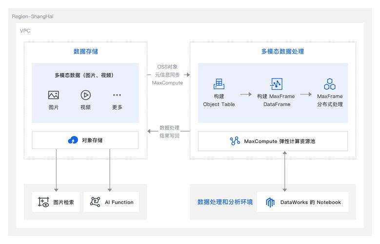 ai概率计算模型怎么用
