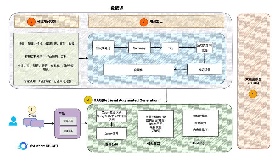 开源ai绘画模型怎么用