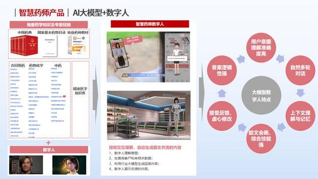 怎么样预览ai模型