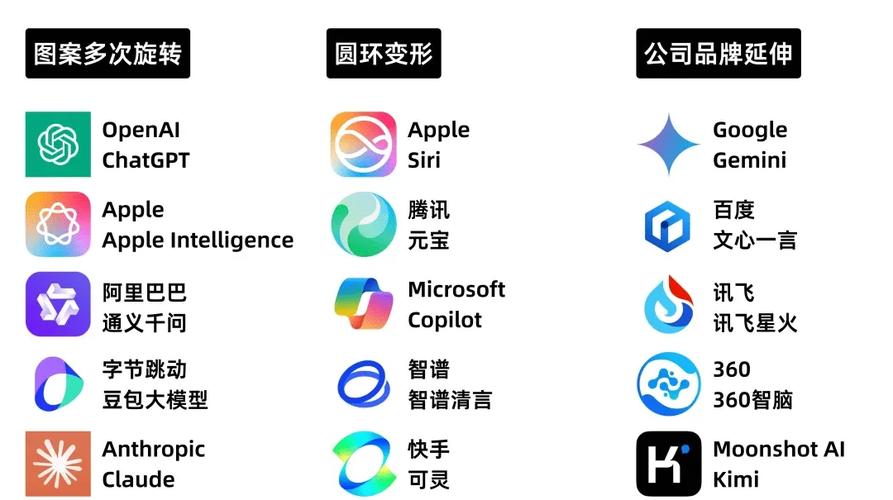 大模型 ai怎么命名的