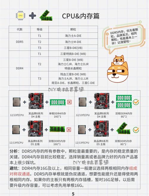 如何用闲鱼组装一台电脑