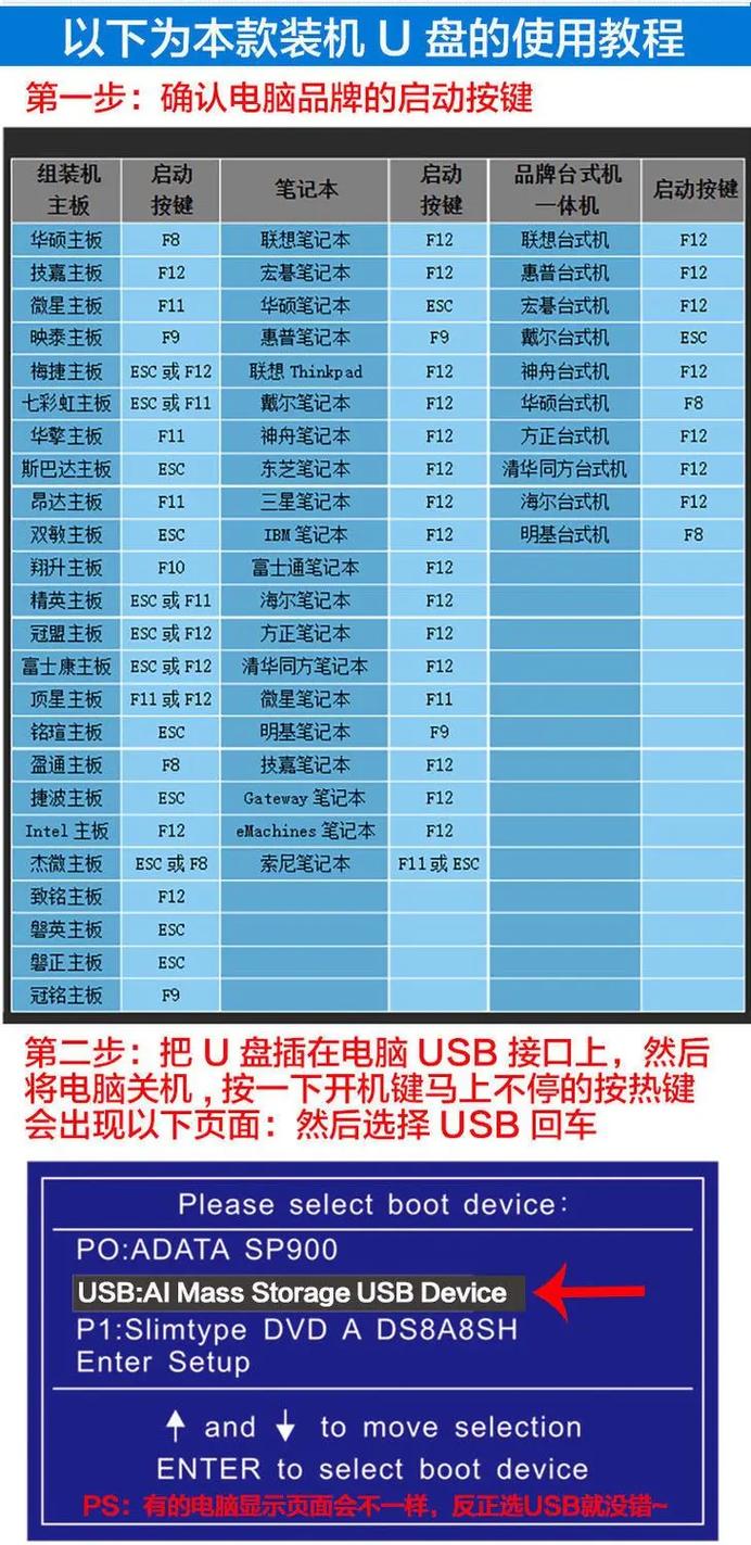 如何启动组装电脑的u起快捷键