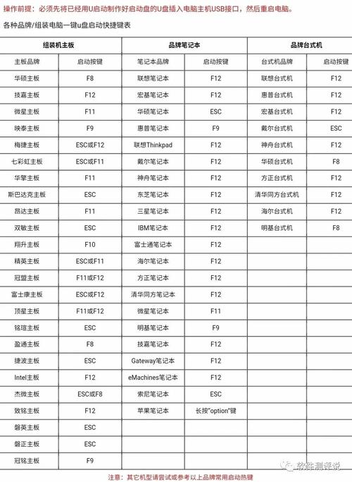 如何启动组装电脑的u起快捷键