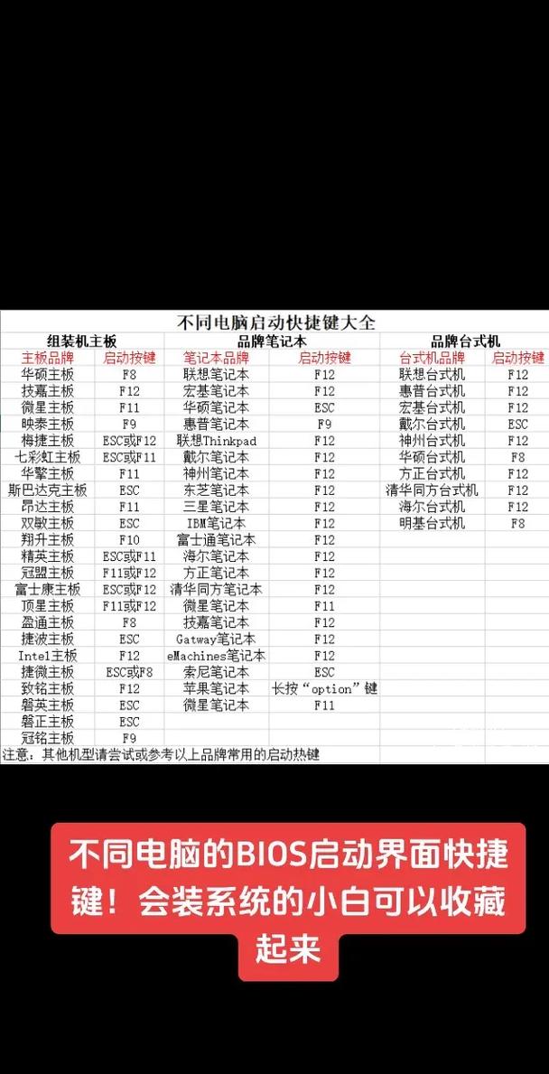 如何启动组装电脑的u起快捷键