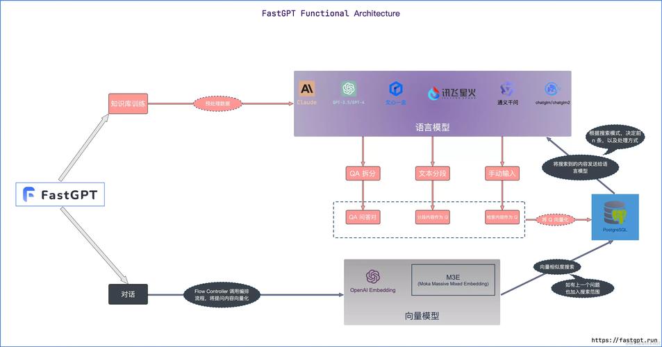 ai模型部署怎么迭代的