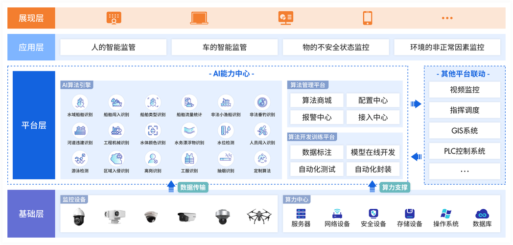 ai智慧水务模型怎么用