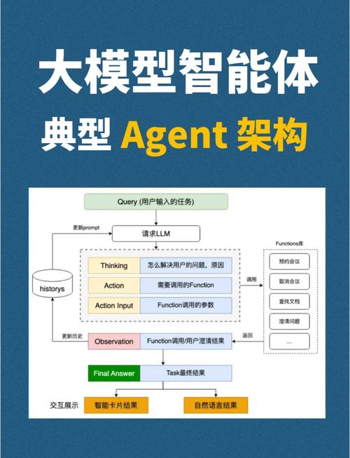 ai模型集合框架怎么用