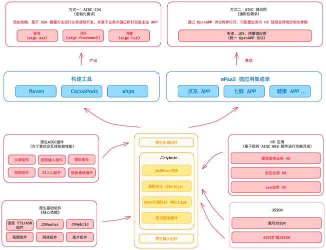 ai模型集合框架怎么用