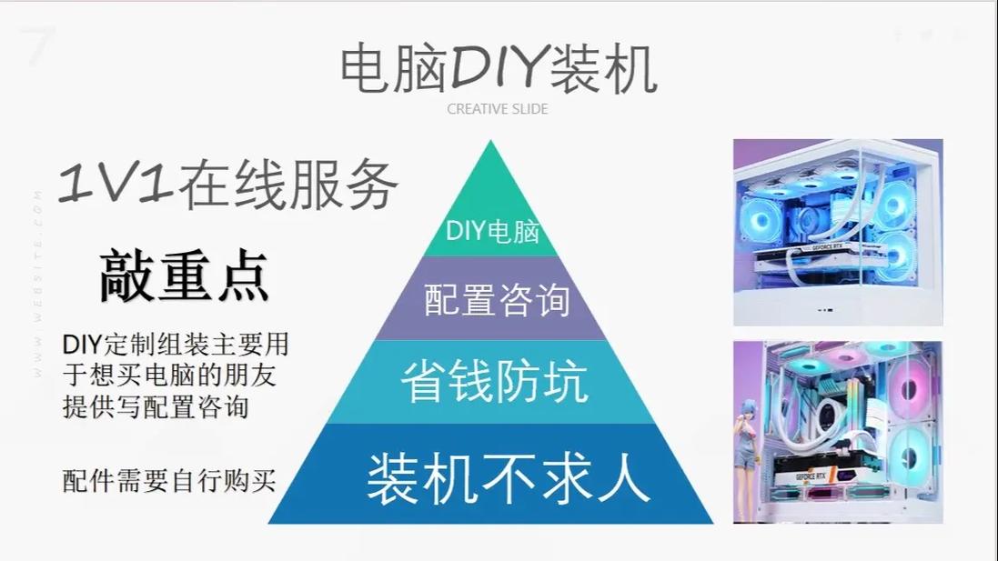 如何从零开始组装一台电脑