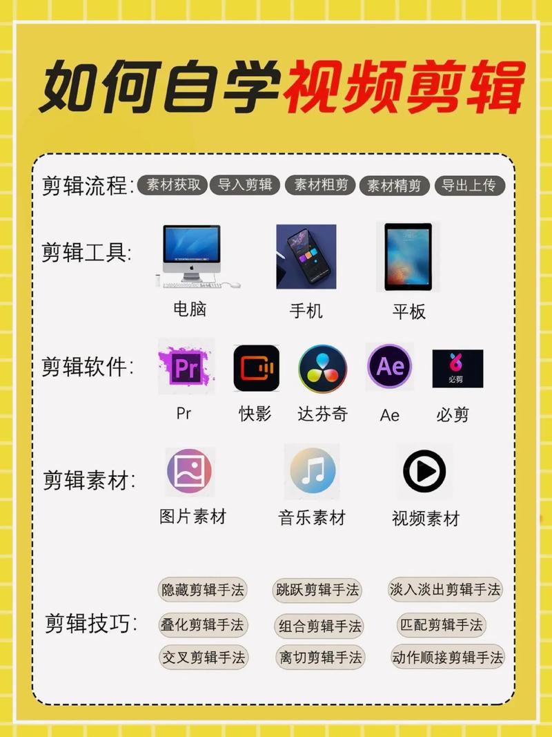 怎么样制作一个优秀的短视频