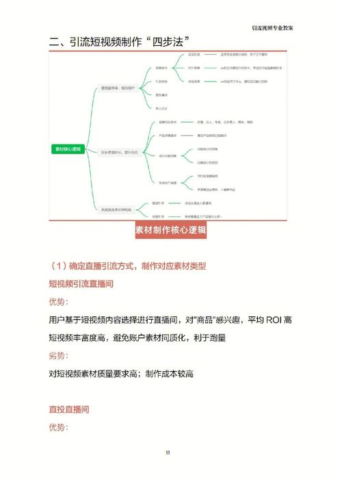 短视频制作四步法怎么做