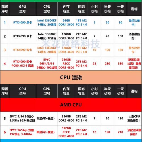 如何组装一台rtx3090的电脑