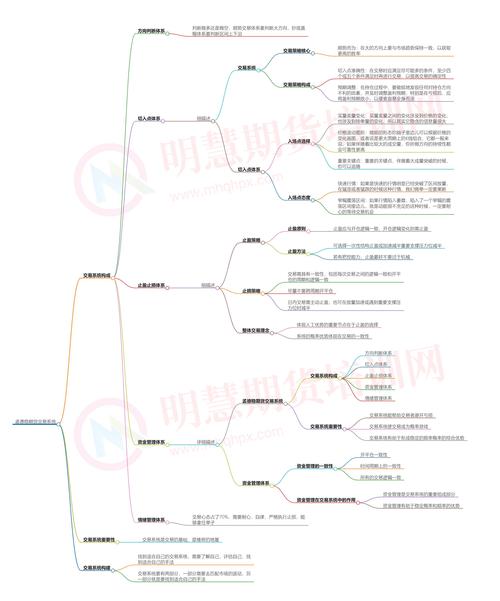 怎么用ai做期货模型