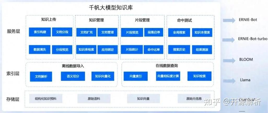 怎么加入ai模型库