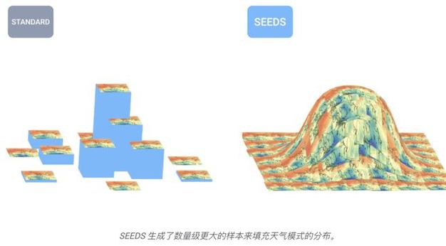 风鸟ai天气模型怎么用
