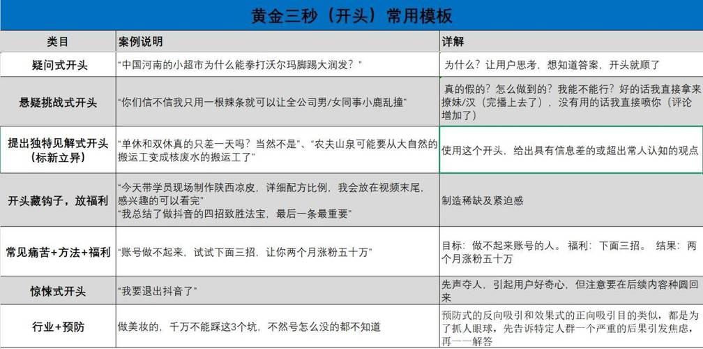 短视频前三秒后5秒怎么制作