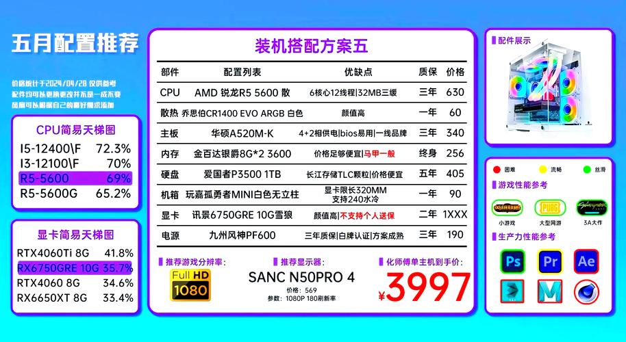 如何组装一台最便宜的dnf电脑