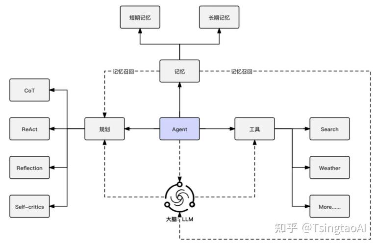 ai模型底层逻辑怎么用