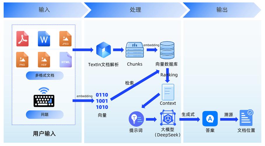 怎么进入ai模型库