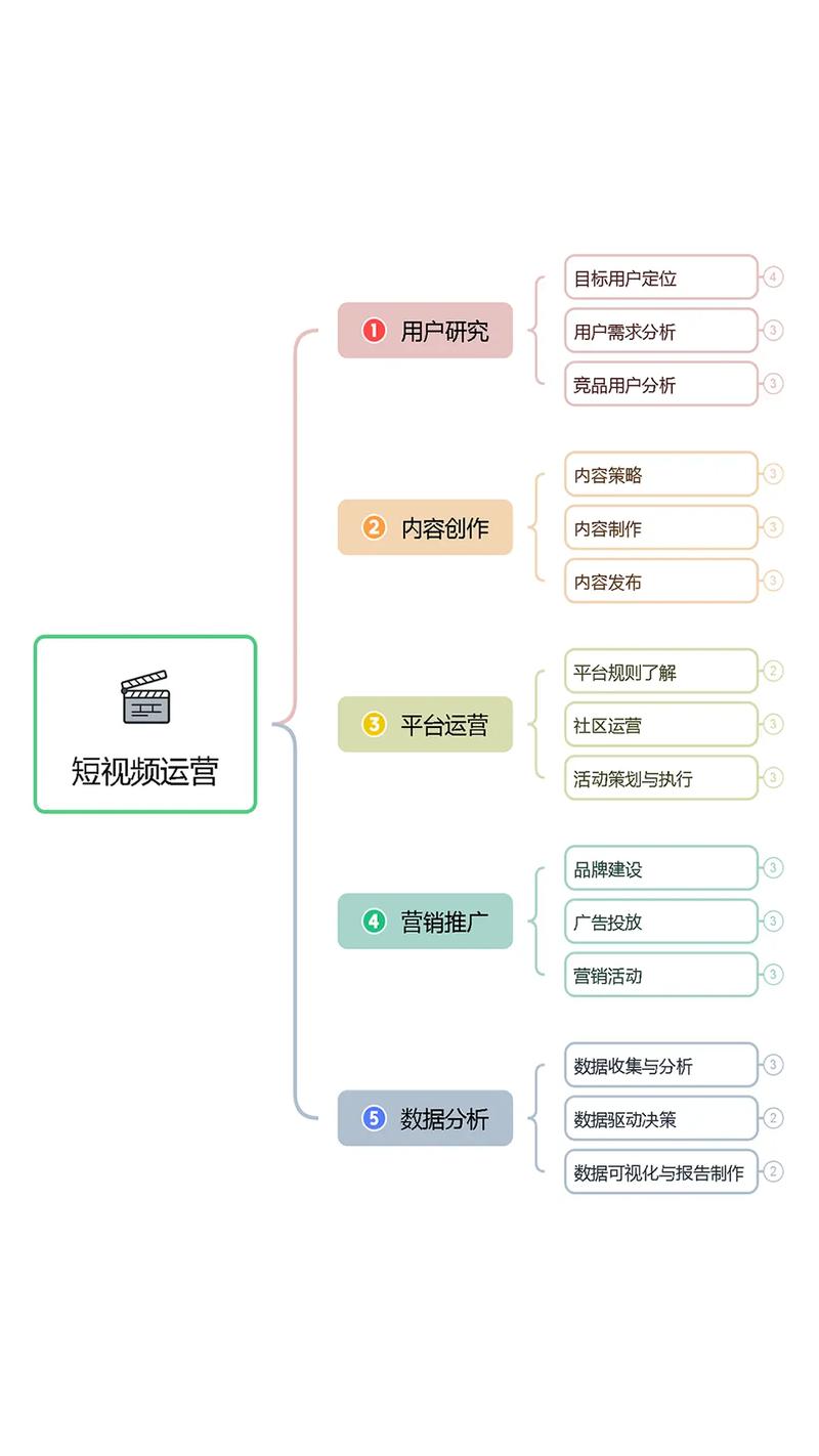 短视频制作接稿流程图怎么做