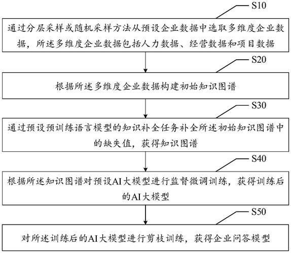 ai离线问答模型怎么用