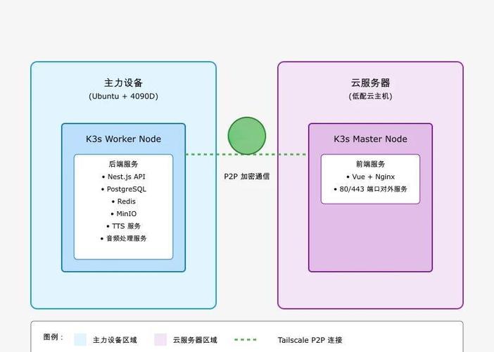 怎么部署自己的ai模型