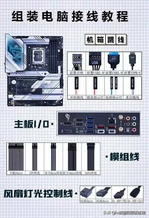 旧的笔记本电脑如何组装